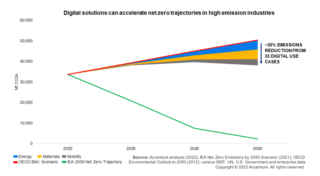 Climate Adaptation Technologies