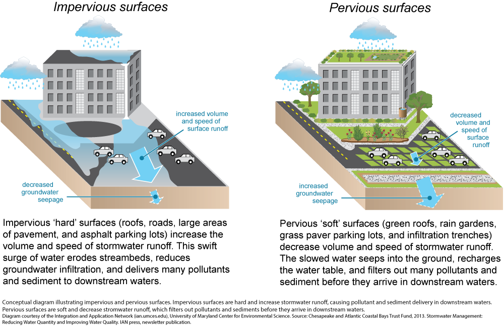 Climate Change Adaptation for Flooding