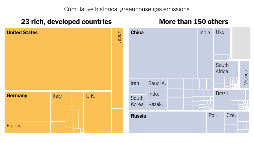 Cumulative, hisotircal greenhouse gas emissions.