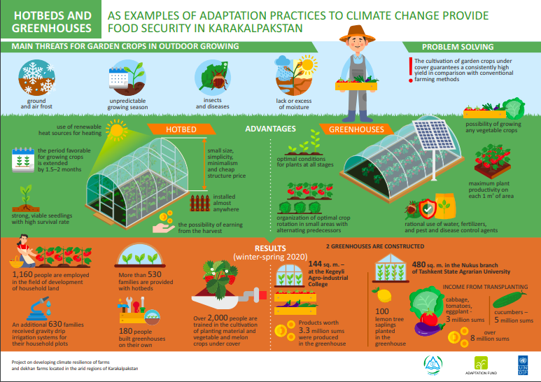 Technology driven greenhouses are a climate change adaptation solution for agriculture.