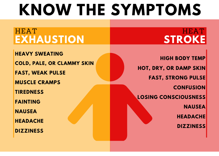 The symptoms of extreme heat.