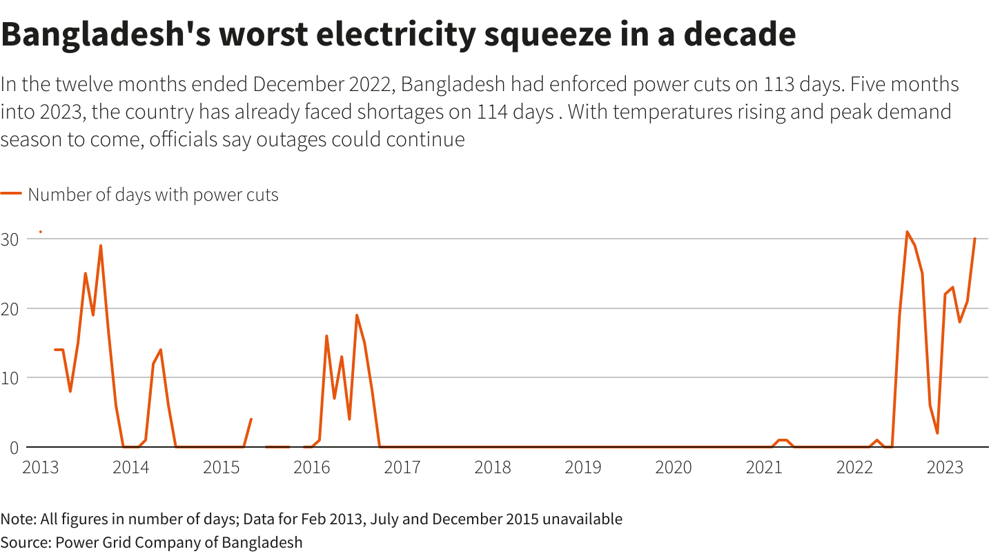 heat-wave-in-bangladesh-record-setting-temperatures