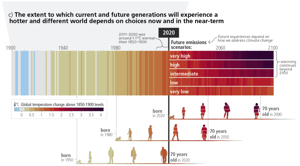 Adverse impacts from human-caused climate change