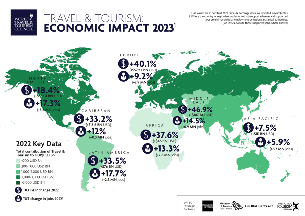 Travel and tourism: economic impact 2023