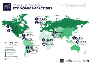 Impact of Climate Change on Tourism
