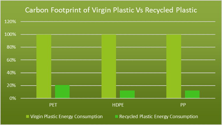How Recycling Helps Fight Climate Change