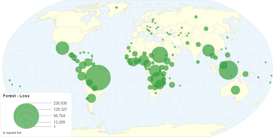 Forest cover loss by region.