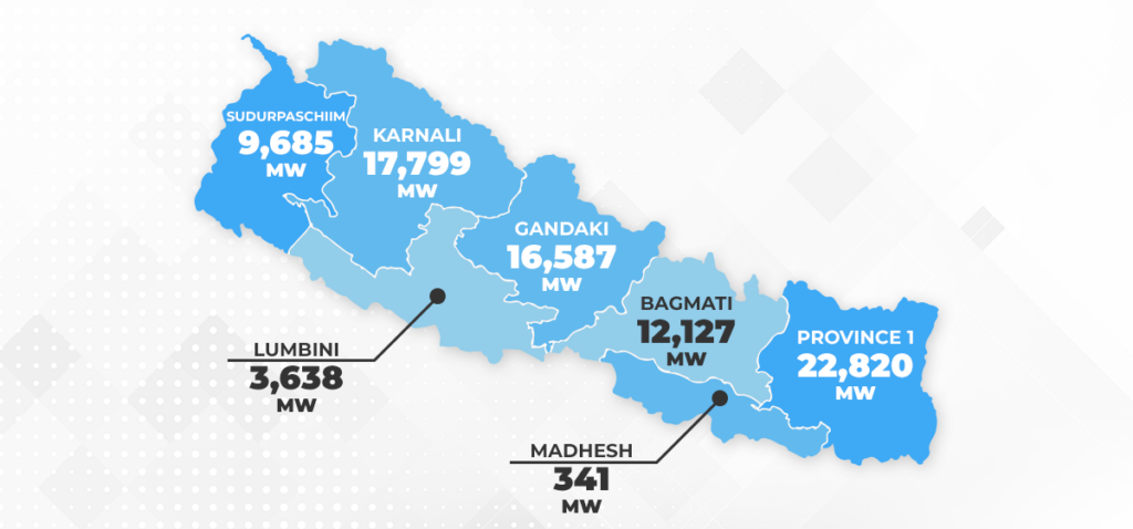 Map of Nepal's hydropower potential by province.