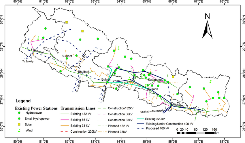 Power transmission network map of Nepal, 2020