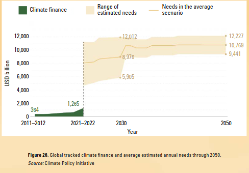 Adaptation Gap