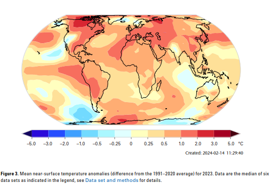 unequal impacts