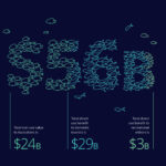 Environmental Issues In Australia: An Existential Risk