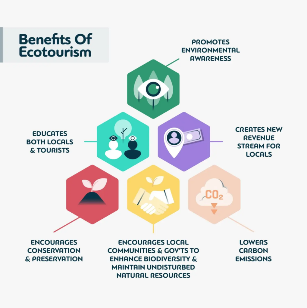 Benefits of Ecotourism