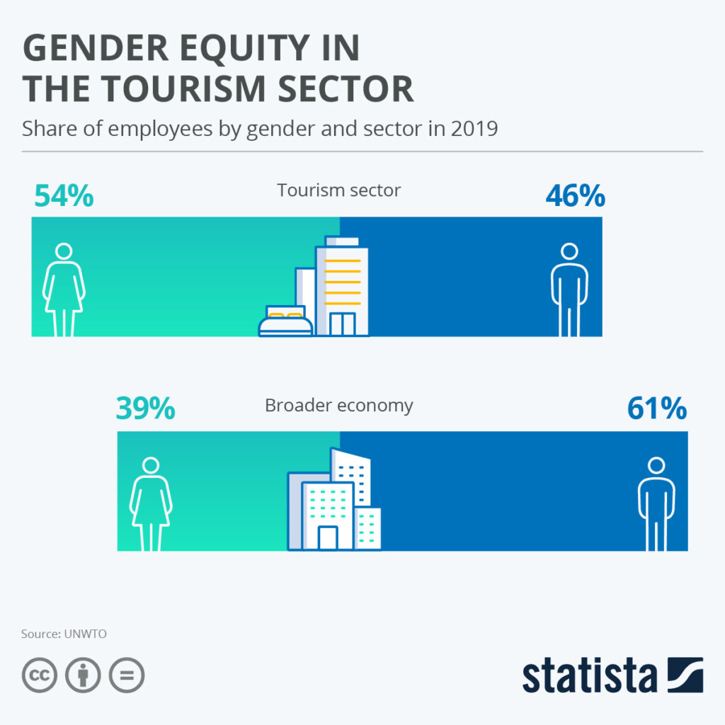 gender equity in tourism sector