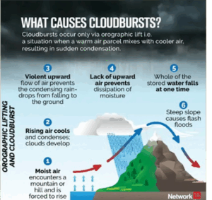 What Is a Cloudburst and How Should Cities Prepare?