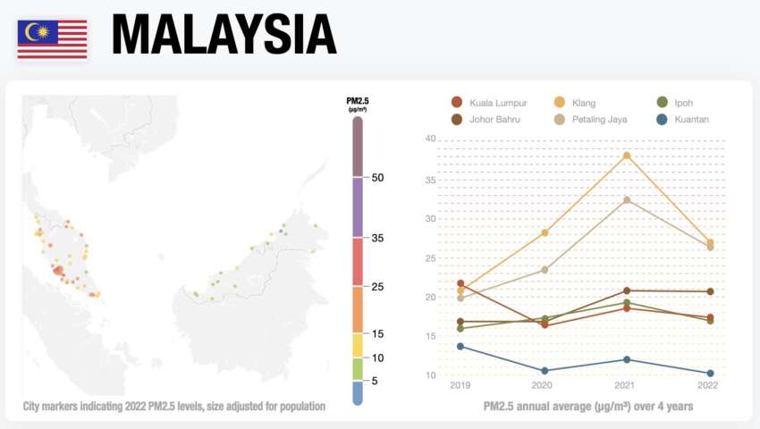 Average air pollution in Malaysia by state