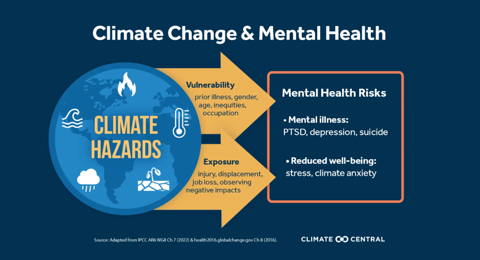 What is climate anxiety?