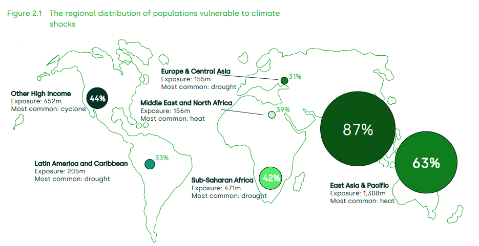 Distribution of climate impacts by region