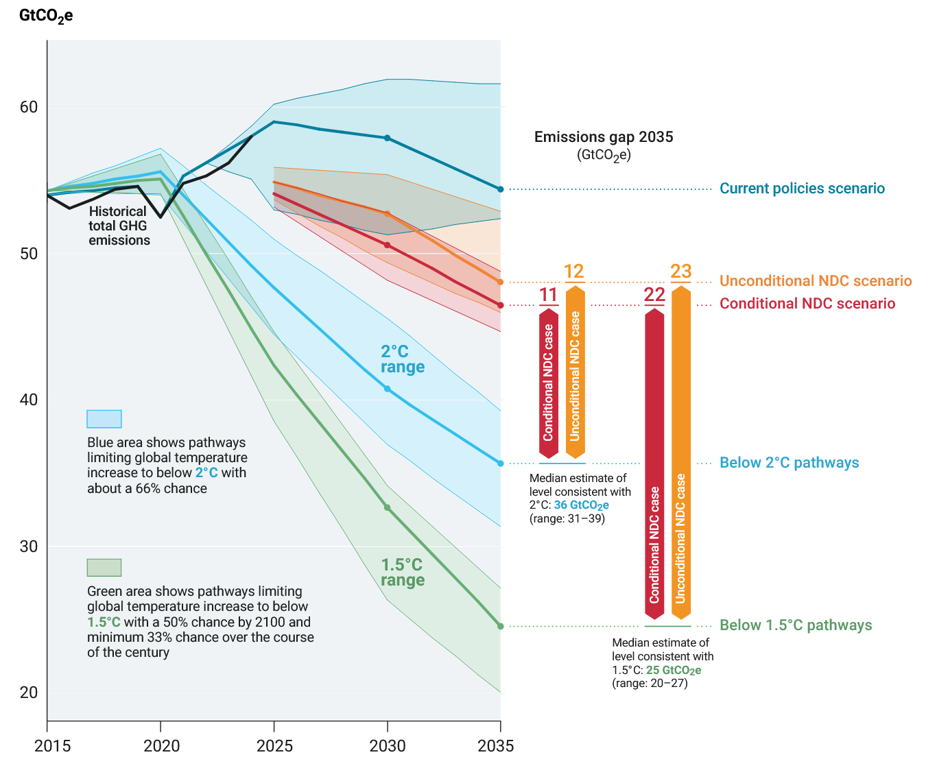 2025: The Year of Climate Disasters