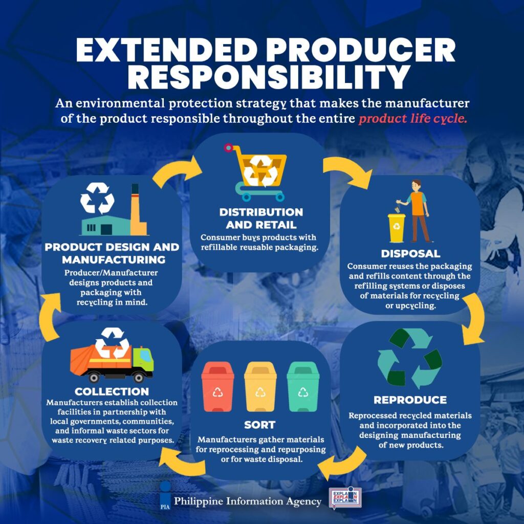 How the Philippines' EPR regulation works