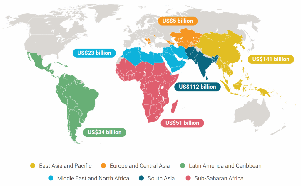 Adaptation Finance Needs in Developing Countries by Region (USD Billion, 2023 Prices)