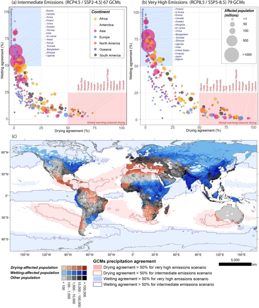 Current Population Affected by Global Warming-Induced Wetting and Drying Based on the Agreement of Long-term Annual Precipitation Trends of 146 CMIP5 and CMIP6 GCMs, Source: Trancoso, R., Syktus, J., Allan, R. P., Croke, J., & Chadwick, R. (2024). Significantly wetter or drier future conditions for one to two–thirds of the world’s population
