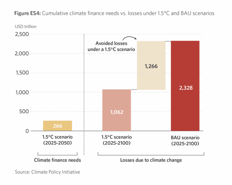 Climate Change in 2026: What Scientists Predict