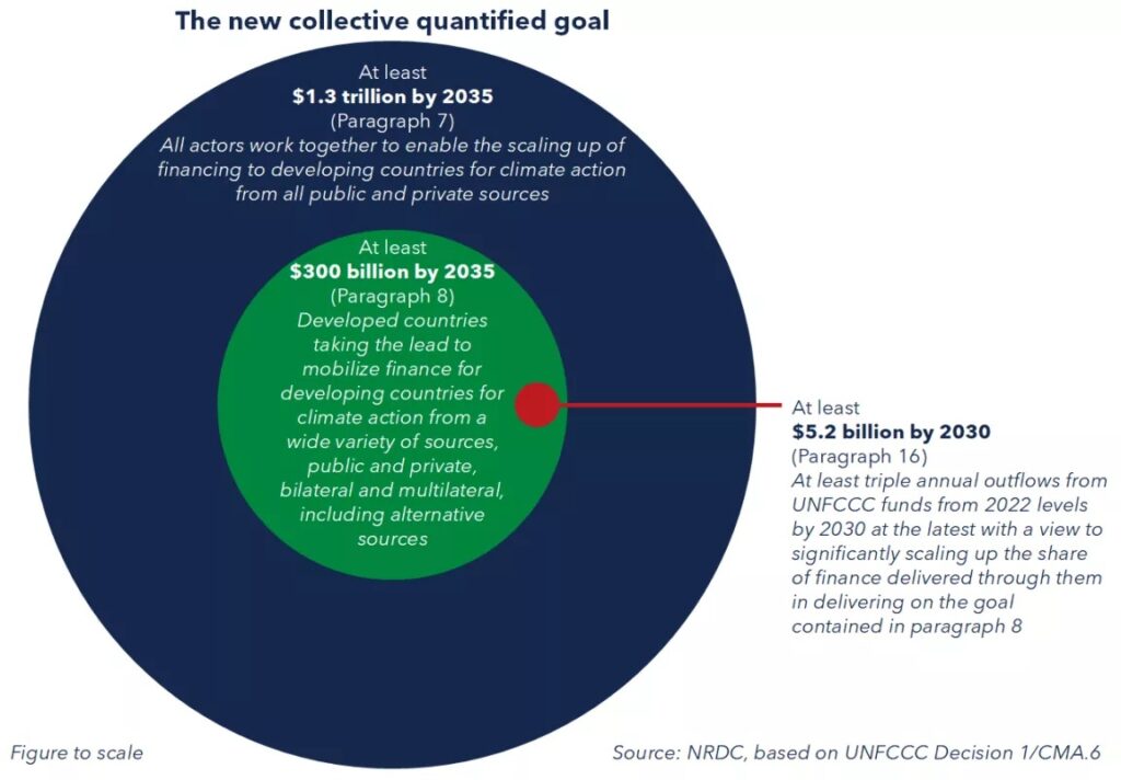 New collective quantified goal
