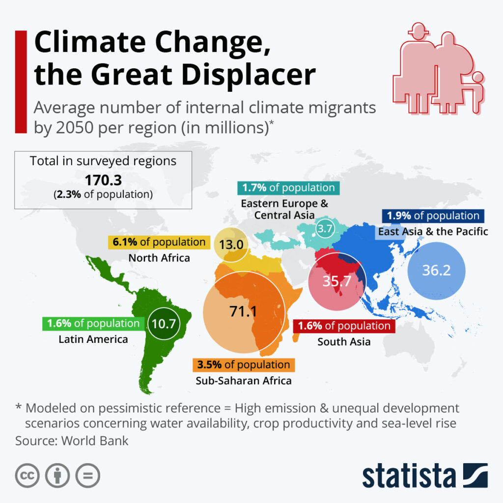 Predicted internal displacement due to climate change by 2050
