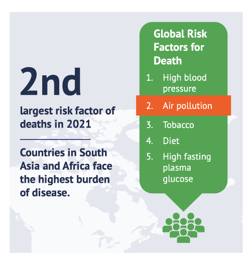 global risk factors for death